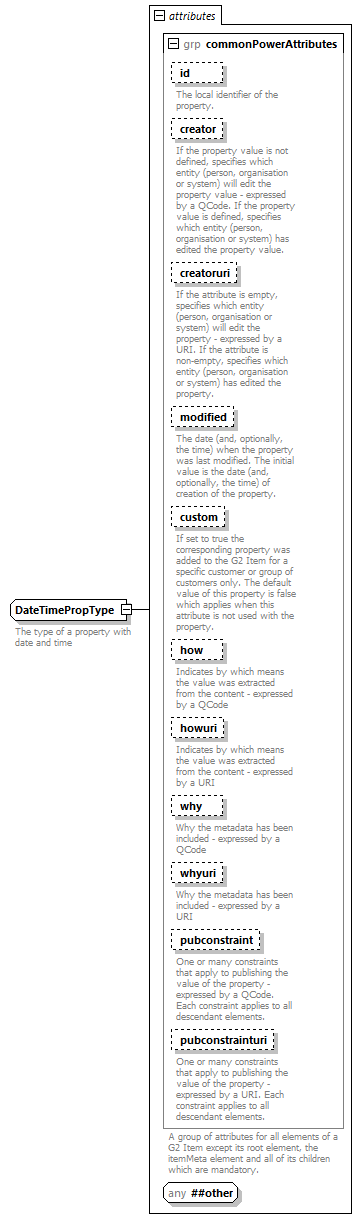 NewsML-G2_2.30-spec-NewsItem-Power_diagrams/NewsML-G2_2.30-spec-NewsItem-Power_p222.png