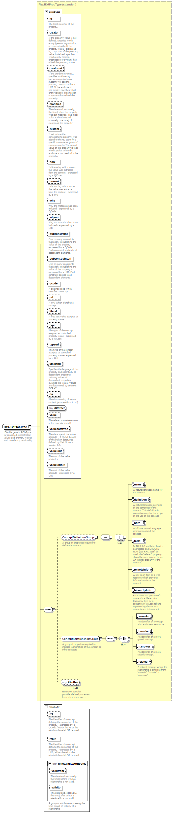 NewsML-G2_2.30-spec-NewsItem-Power_diagrams/NewsML-G2_2.30-spec-NewsItem-Power_p230.png