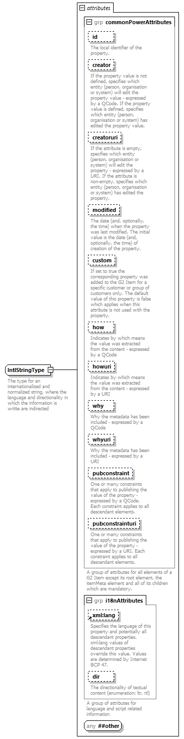 NewsML-G2_2.30-spec-NewsItem-Power_diagrams/NewsML-G2_2.30-spec-NewsItem-Power_p243.png