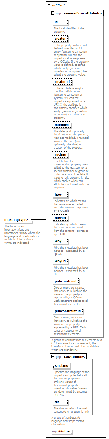 NewsML-G2_2.30-spec-NewsItem-Power_diagrams/NewsML-G2_2.30-spec-NewsItem-Power_p244.png