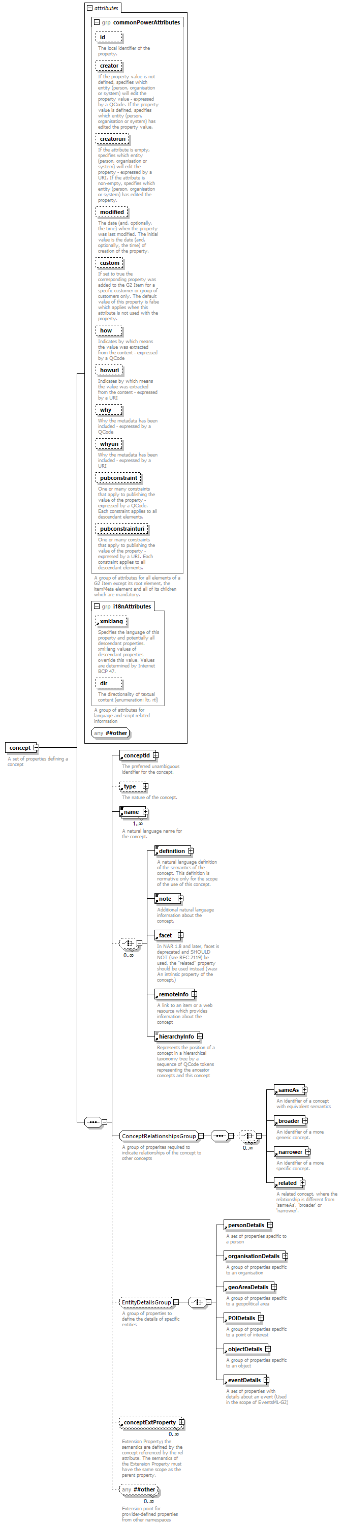 NewsML-G2_2.30-spec-NewsItem-Power_diagrams/NewsML-G2_2.30-spec-NewsItem-Power_p26.png