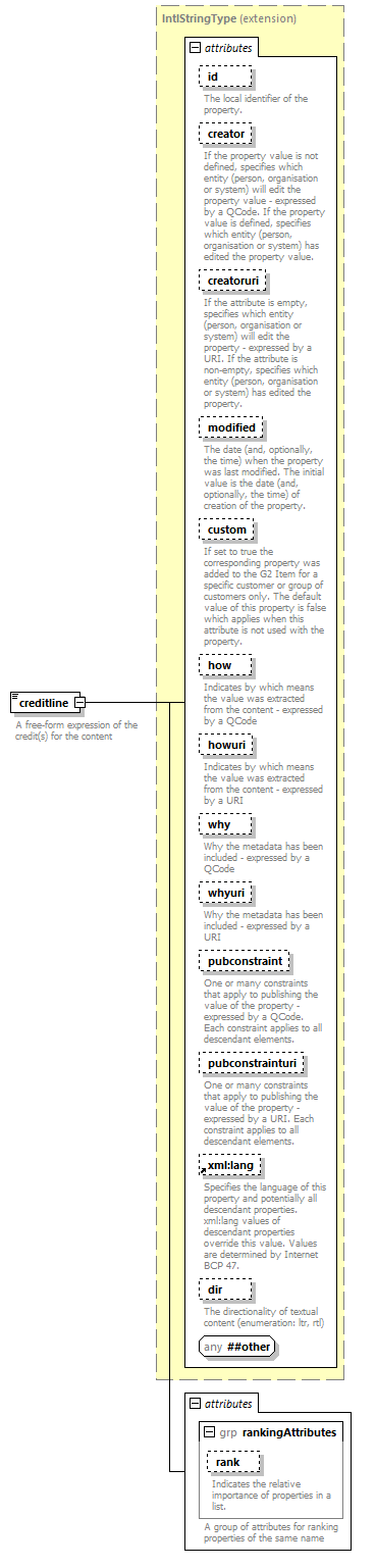 NewsML-G2_2.30-spec-NewsItem-Power_diagrams/NewsML-G2_2.30-spec-NewsItem-Power_p37.png