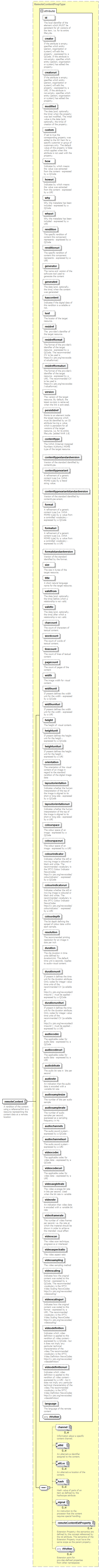 NewsML-G2_2.30-spec-NewsItem-Power_diagrams/NewsML-G2_2.30-spec-NewsItem-Power_p4.png