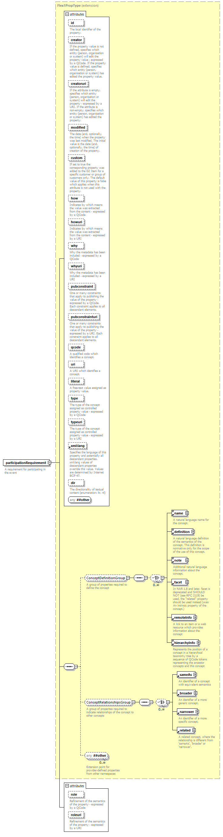 NewsML-G2_2.30-spec-NewsItem-Power_diagrams/NewsML-G2_2.30-spec-NewsItem-Power_p59.png