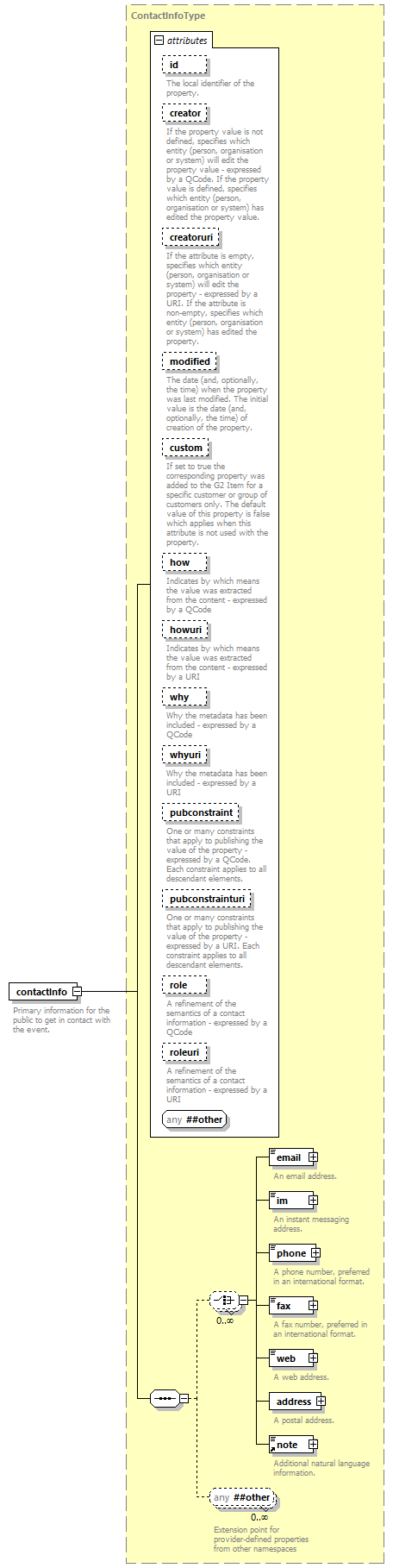 NewsML-G2_2.30-spec-NewsItem-Power_diagrams/NewsML-G2_2.30-spec-NewsItem-Power_p64.png