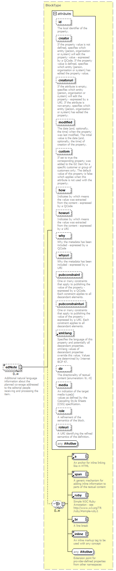 NewsML-G2_2.30-spec-NewsItem-Power_diagrams/NewsML-G2_2.30-spec-NewsItem-Power_p70.png