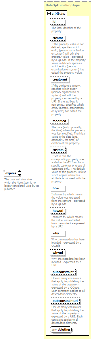 NewsML-G2_2.30-spec-NewsItem-Power_diagrams/NewsML-G2_2.30-spec-NewsItem-Power_p73.png