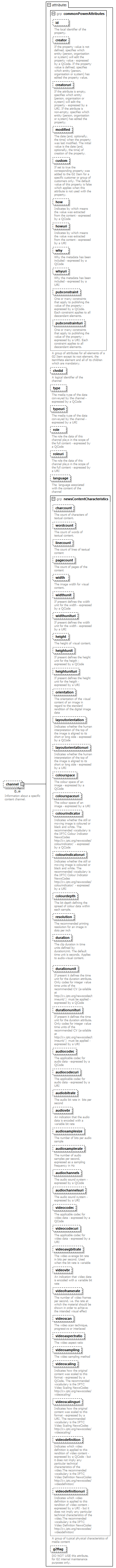 NewsML-G2_2.30-spec-NewsItem-Power_diagrams/NewsML-G2_2.30-spec-NewsItem-Power_p8.png