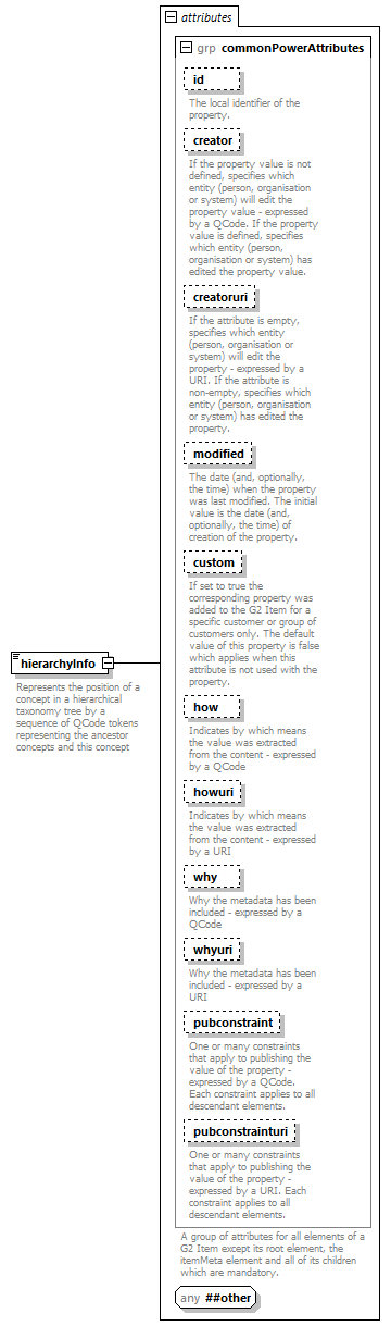 NewsML-G2_2.30-spec-NewsItem-Power_diagrams/NewsML-G2_2.30-spec-NewsItem-Power_p88.png