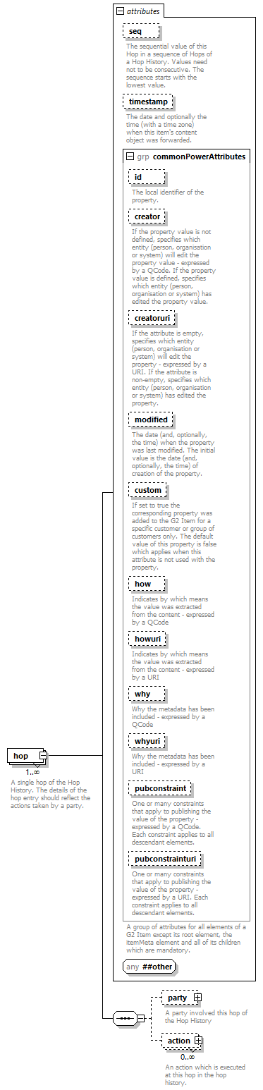 NewsML-G2_2.30-spec-NewsItem-Power_diagrams/NewsML-G2_2.30-spec-NewsItem-Power_p90.png