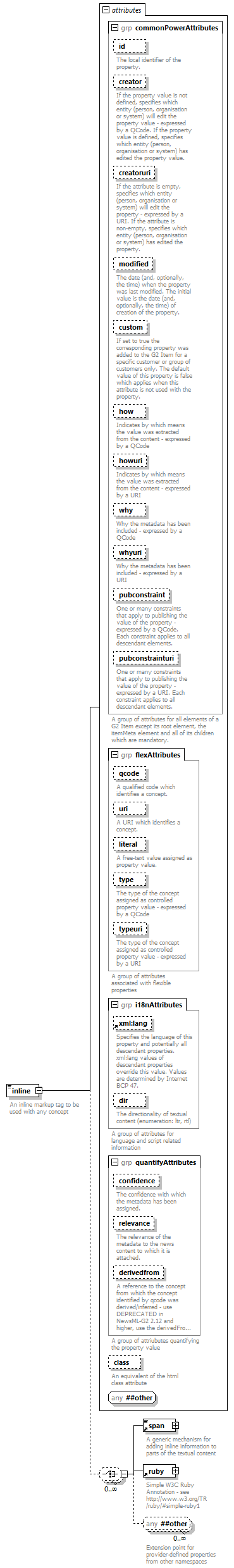 NewsML-G2_2.30-spec-NewsItem-Power_diagrams/NewsML-G2_2.30-spec-NewsItem-Power_p96.png