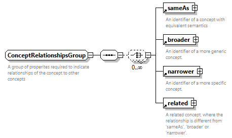 NewsML-G2_2.33-spec-ConceptItem-Power_diagrams/NewsML-G2_2.33-spec-ConceptItem-Power_p180.png