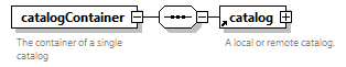 NewsML-G2_2.34-spec-CatalogItem-Power_diagrams/NewsML-G2_2.34-spec-CatalogItem-Power_p1.png