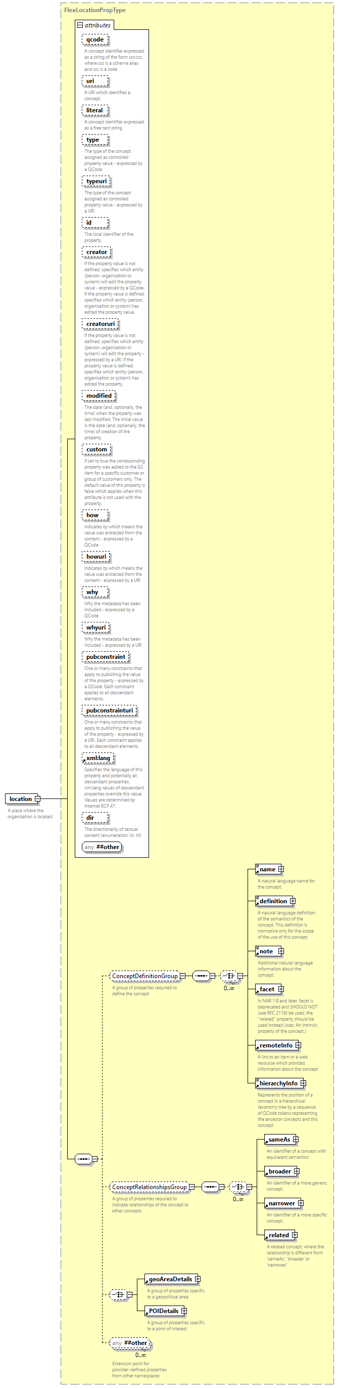 NewsML-G2_2.34-spec-CatalogItem-Power_diagrams/NewsML-G2_2.34-spec-CatalogItem-Power_p127.png