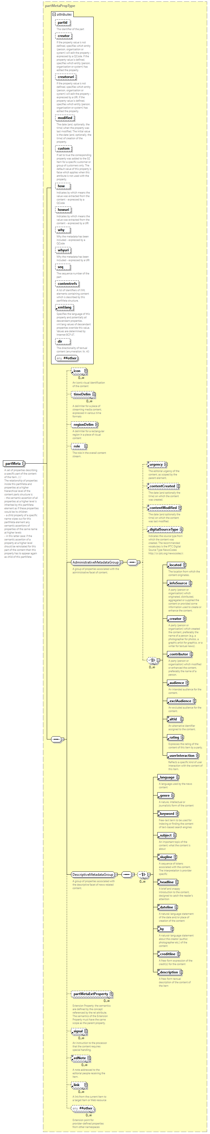 NewsML-G2_2.34-spec-CatalogItem-Power_diagrams/NewsML-G2_2.34-spec-CatalogItem-Power_p131.png