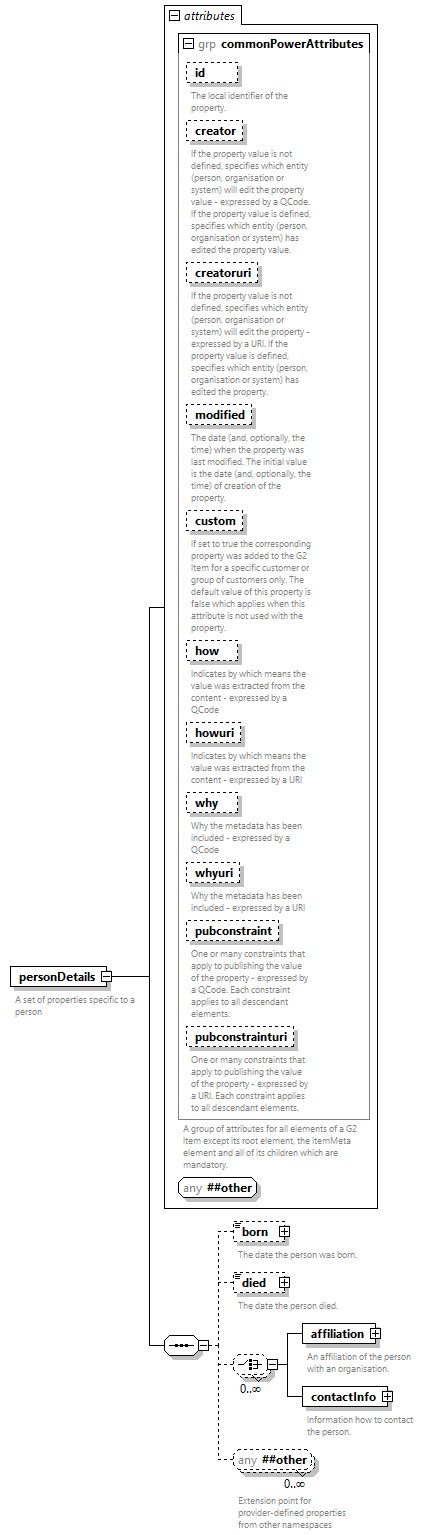 NewsML-G2_2.34-spec-CatalogItem-Power_diagrams/NewsML-G2_2.34-spec-CatalogItem-Power_p132.png