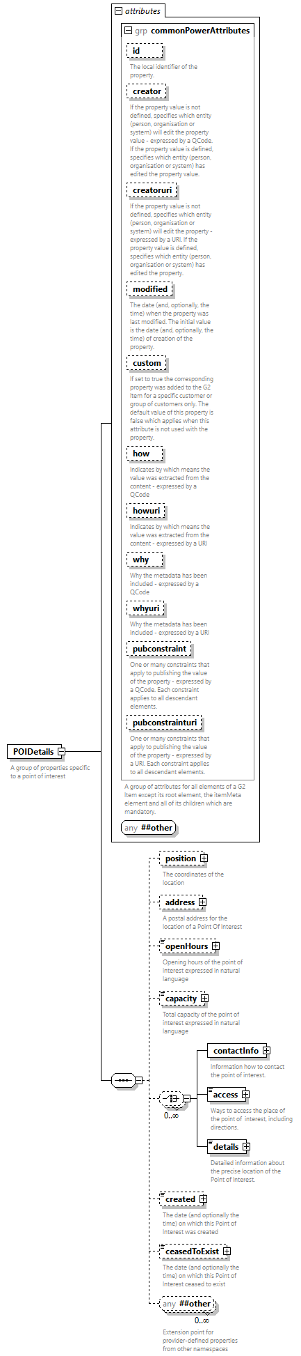 NewsML-G2_2.34-spec-CatalogItem-Power_diagrams/NewsML-G2_2.34-spec-CatalogItem-Power_p137.png