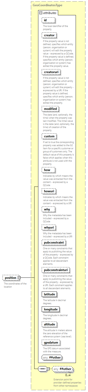 NewsML-G2_2.34-spec-CatalogItem-Power_diagrams/NewsML-G2_2.34-spec-CatalogItem-Power_p138.png