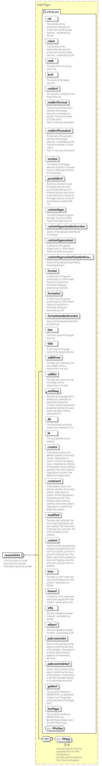 NewsML-G2_2.34-spec-CatalogItem-Power_diagrams/NewsML-G2_2.34-spec-CatalogItem-Power_p158.png