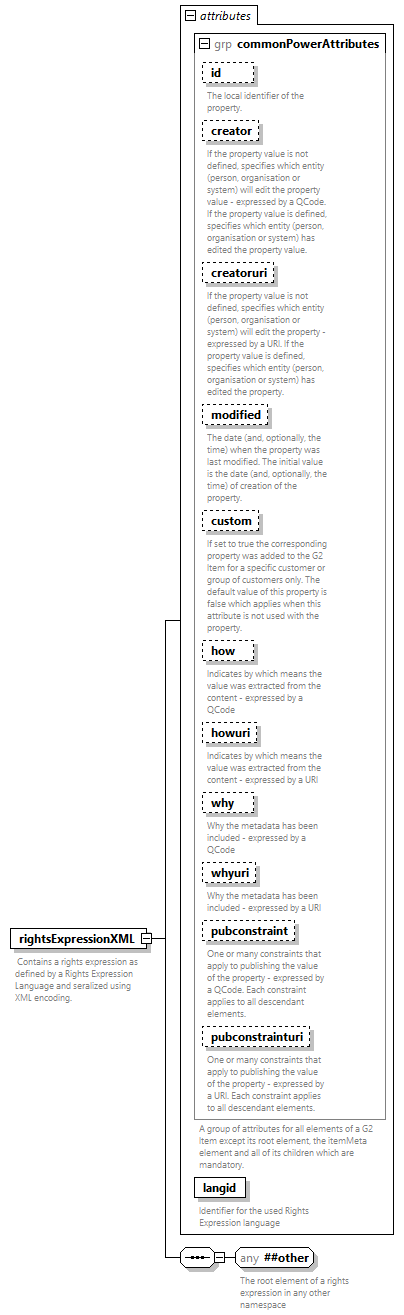 NewsML-G2_2.34-spec-CatalogItem-Power_diagrams/NewsML-G2_2.34-spec-CatalogItem-Power_p160.png