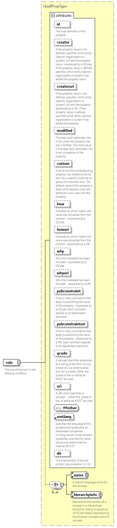 NewsML-G2_2.34-spec-CatalogItem-Power_diagrams/NewsML-G2_2.34-spec-CatalogItem-Power_p163.png