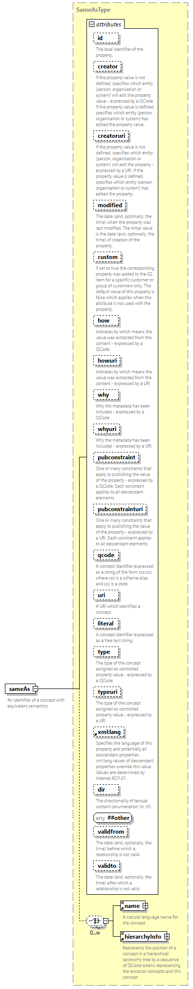 NewsML-G2_2.34-spec-CatalogItem-Power_diagrams/NewsML-G2_2.34-spec-CatalogItem-Power_p167.png