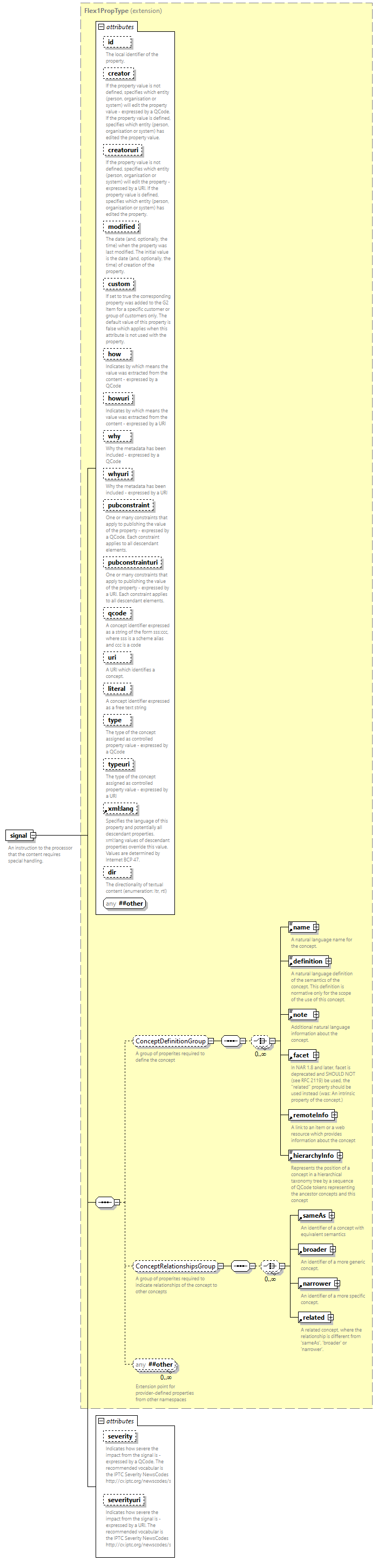 NewsML-G2_2.34-spec-CatalogItem-Power_diagrams/NewsML-G2_2.34-spec-CatalogItem-Power_p170.png