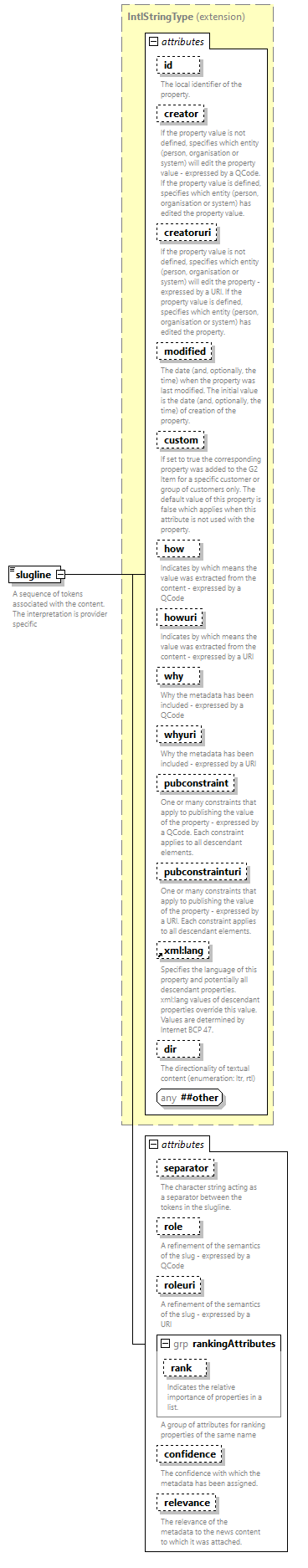 NewsML-G2_2.34-spec-CatalogItem-Power_diagrams/NewsML-G2_2.34-spec-CatalogItem-Power_p171.png