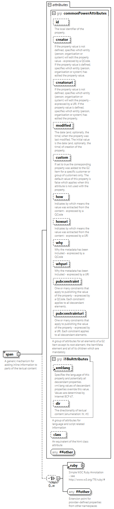 NewsML-G2_2.34-spec-CatalogItem-Power_diagrams/NewsML-G2_2.34-spec-CatalogItem-Power_p172.png