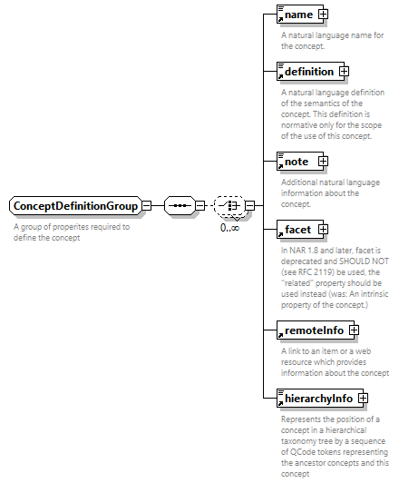 NewsML-G2_2.34-spec-CatalogItem-Power_diagrams/NewsML-G2_2.34-spec-CatalogItem-Power_p181.png