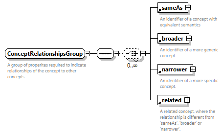 NewsML-G2_2.34-spec-CatalogItem-Power_diagrams/NewsML-G2_2.34-spec-CatalogItem-Power_p182.png