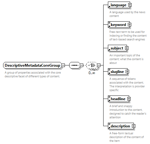 NewsML-G2_2.34-spec-CatalogItem-Power_diagrams/NewsML-G2_2.34-spec-CatalogItem-Power_p183.png