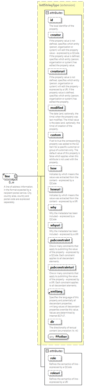 NewsML-G2_2.34-spec-CatalogItem-Power_diagrams/NewsML-G2_2.34-spec-CatalogItem-Power_p193.png