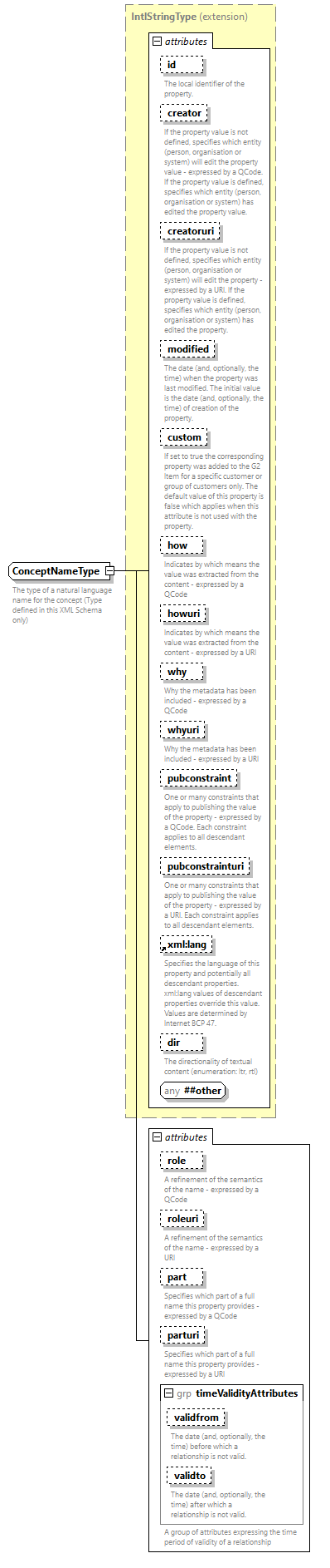 NewsML-G2_2.34-spec-CatalogItem-Power_diagrams/NewsML-G2_2.34-spec-CatalogItem-Power_p205.png