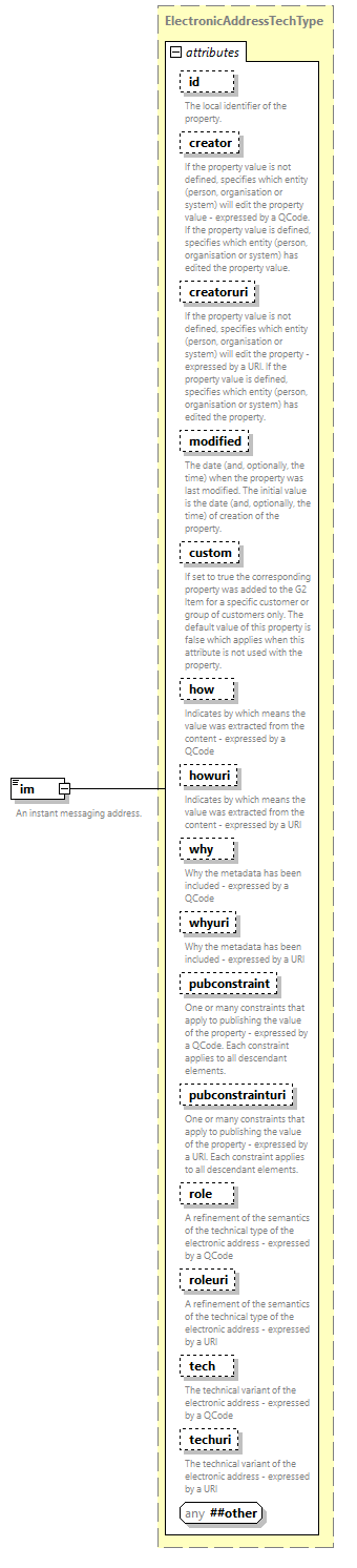 NewsML-G2_2.34-spec-CatalogItem-Power_diagrams/NewsML-G2_2.34-spec-CatalogItem-Power_p208.png