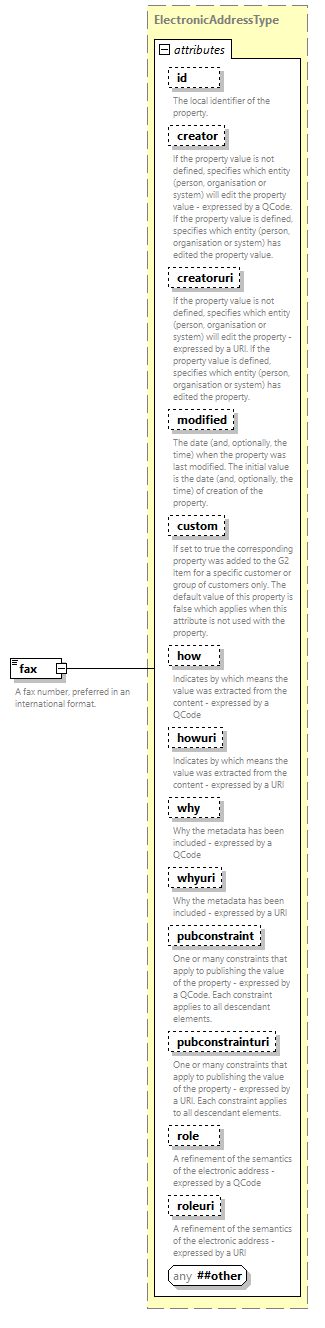 NewsML-G2_2.34-spec-CatalogItem-Power_diagrams/NewsML-G2_2.34-spec-CatalogItem-Power_p210.png