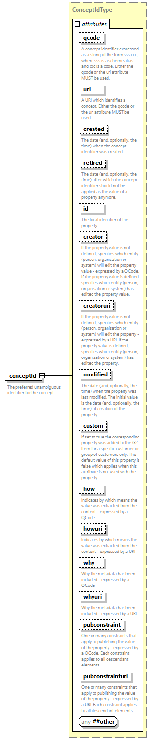 NewsML-G2_2.34-spec-CatalogItem-Power_diagrams/NewsML-G2_2.34-spec-CatalogItem-Power_p22.png