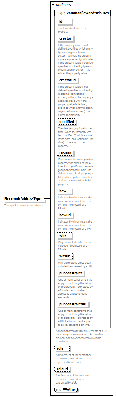 NewsML-G2_2.34-spec-CatalogItem-Power_diagrams/NewsML-G2_2.34-spec-CatalogItem-Power_p220.png