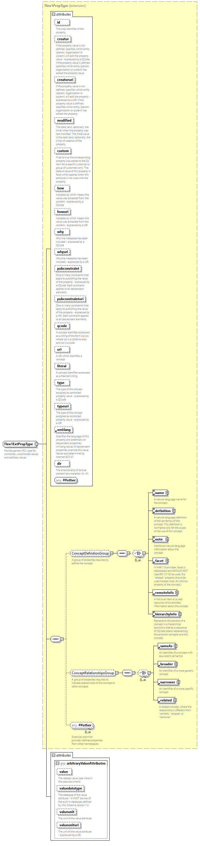 NewsML-G2_2.34-spec-CatalogItem-Power_diagrams/NewsML-G2_2.34-spec-CatalogItem-Power_p222.png