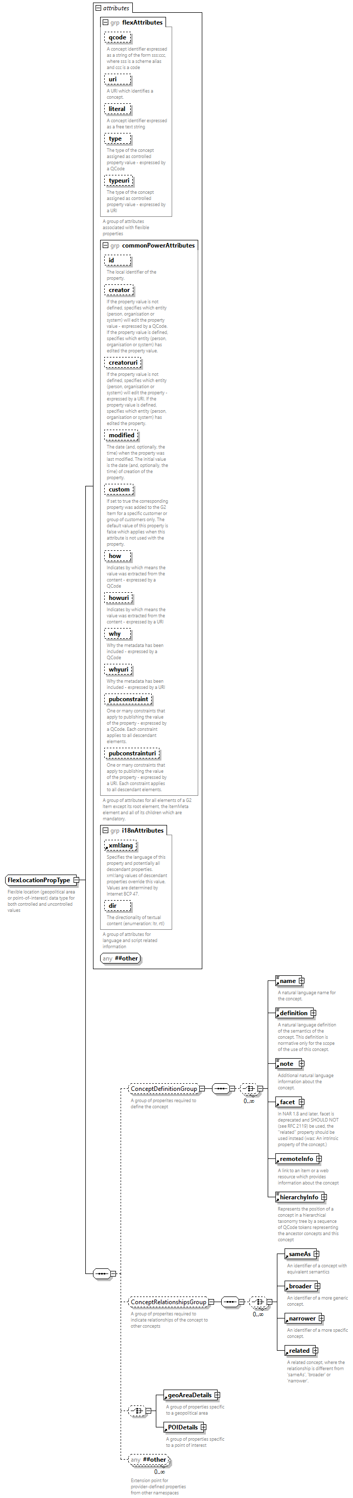 NewsML-G2_2.34-spec-CatalogItem-Power_diagrams/NewsML-G2_2.34-spec-CatalogItem-Power_p229.png