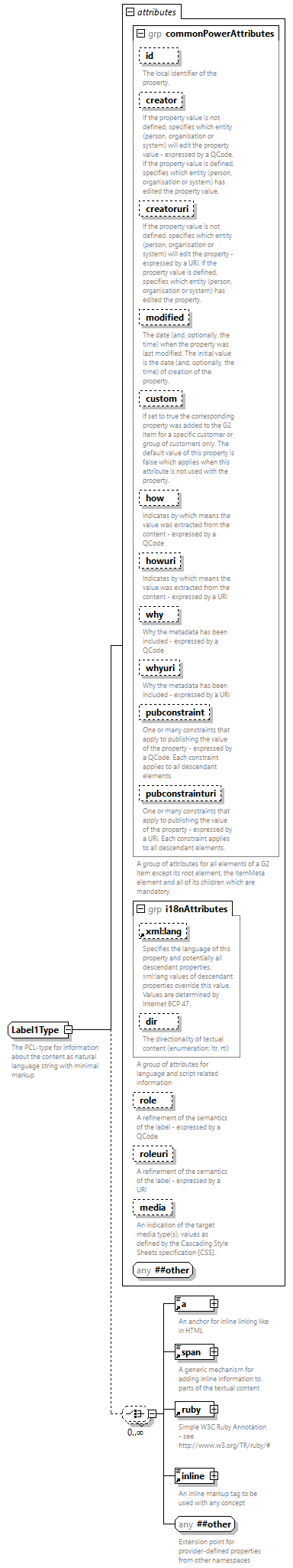 NewsML-G2_2.34-spec-CatalogItem-Power_diagrams/NewsML-G2_2.34-spec-CatalogItem-Power_p242.png