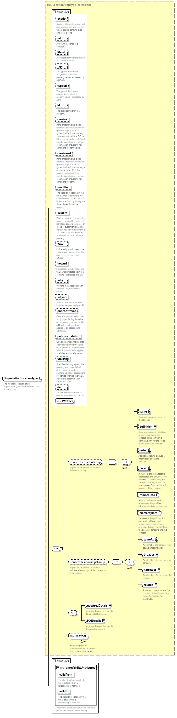 NewsML-G2_2.34-spec-CatalogItem-Power_diagrams/NewsML-G2_2.34-spec-CatalogItem-Power_p245.png