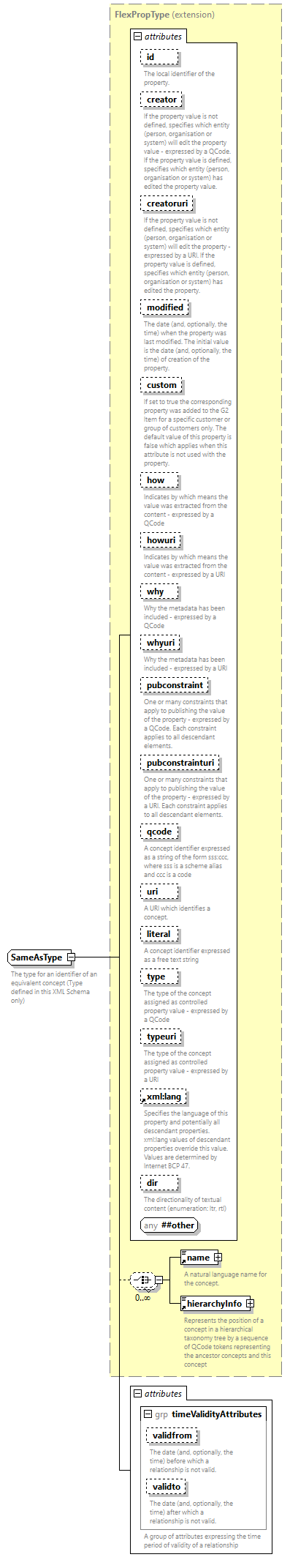 NewsML-G2_2.34-spec-CatalogItem-Power_diagrams/NewsML-G2_2.34-spec-CatalogItem-Power_p260.png