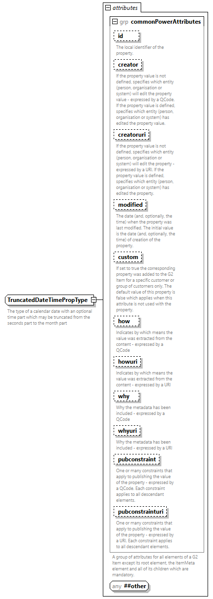 NewsML-G2_2.34-spec-CatalogItem-Power_diagrams/NewsML-G2_2.34-spec-CatalogItem-Power_p261.png