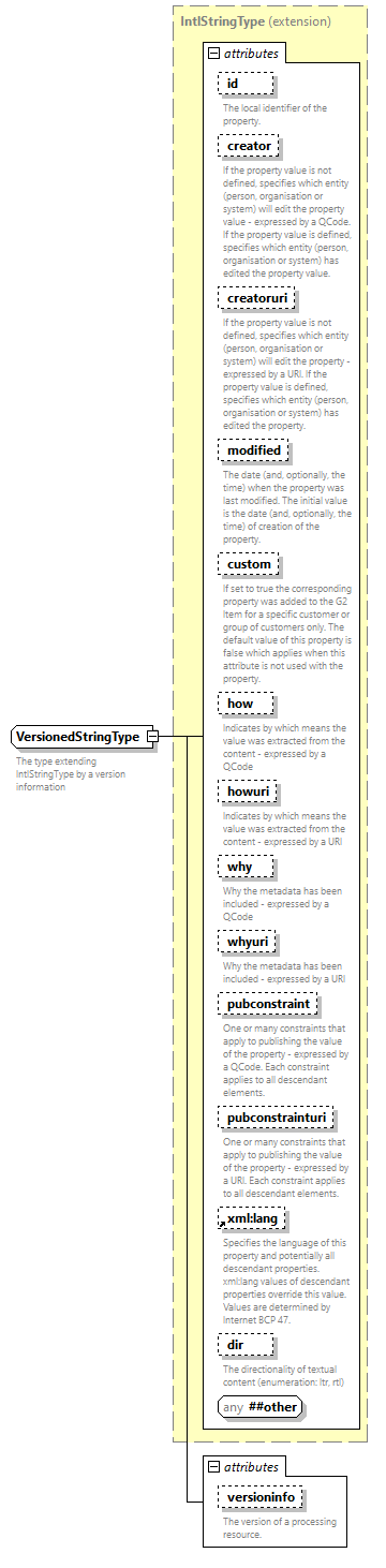 NewsML-G2_2.34-spec-CatalogItem-Power_diagrams/NewsML-G2_2.34-spec-CatalogItem-Power_p263.png