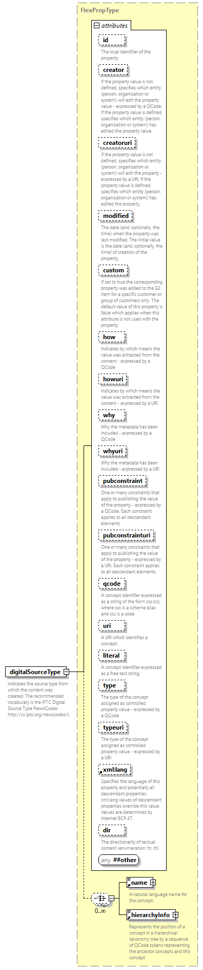 NewsML-G2_2.34-spec-CatalogItem-Power_diagrams/NewsML-G2_2.34-spec-CatalogItem-Power_p41.png