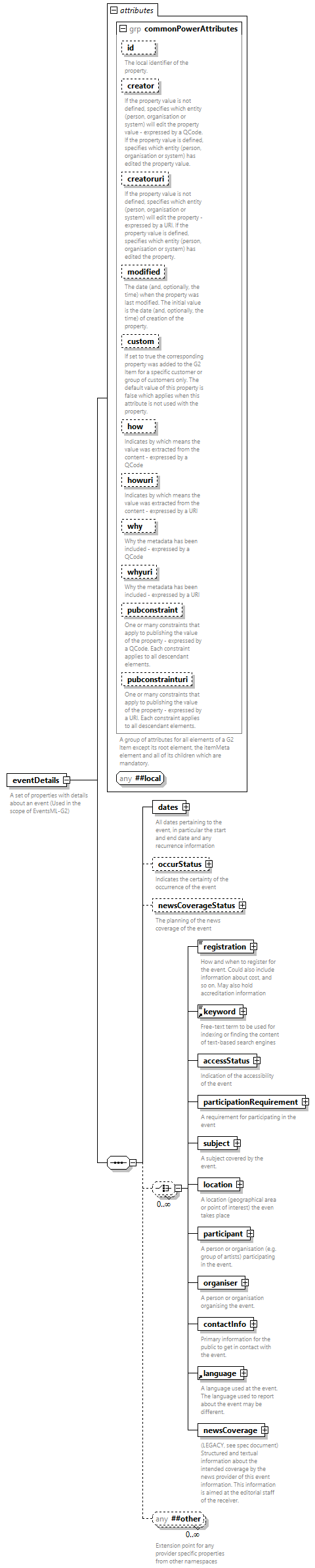 NewsML-G2_2.34-spec-CatalogItem-Power_diagrams/NewsML-G2_2.34-spec-CatalogItem-Power_p45.png