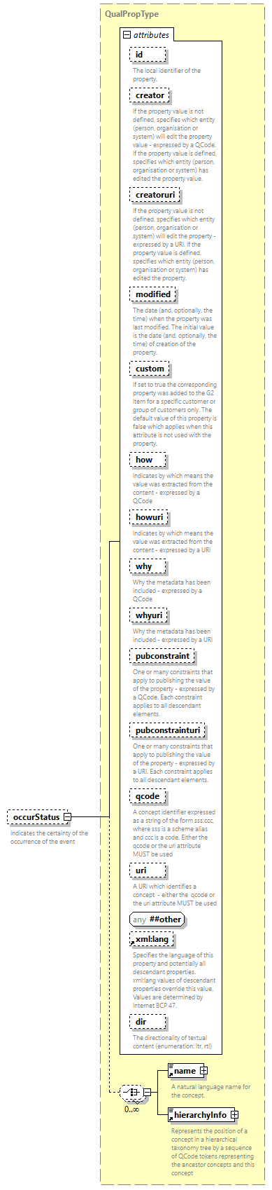 NewsML-G2_2.34-spec-CatalogItem-Power_diagrams/NewsML-G2_2.34-spec-CatalogItem-Power_p51.png