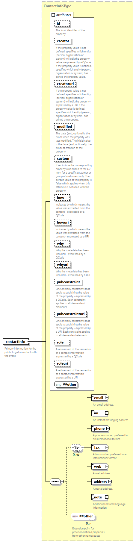 NewsML-G2_2.34-spec-CatalogItem-Power_diagrams/NewsML-G2_2.34-spec-CatalogItem-Power_p60.png