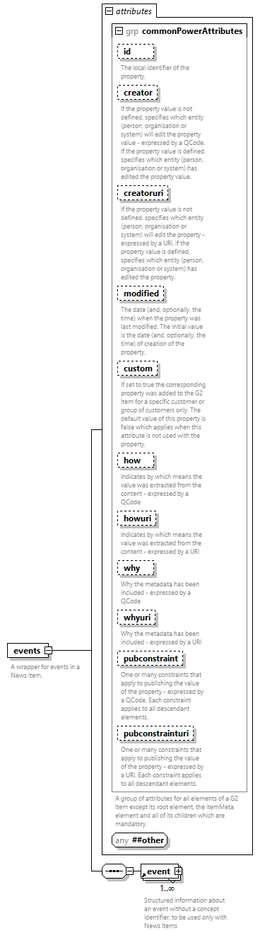 NewsML-G2_2.34-spec-CatalogItem-Power_diagrams/NewsML-G2_2.34-spec-CatalogItem-Power_p67.png